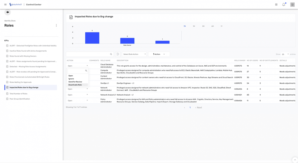 Operational-Changes-Due-to-Org-Change-1536x843