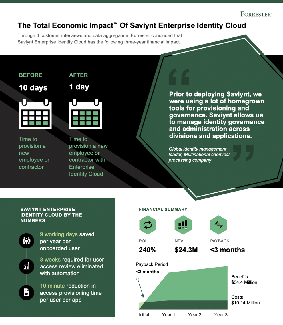 Saviynt-TEI-Infographic