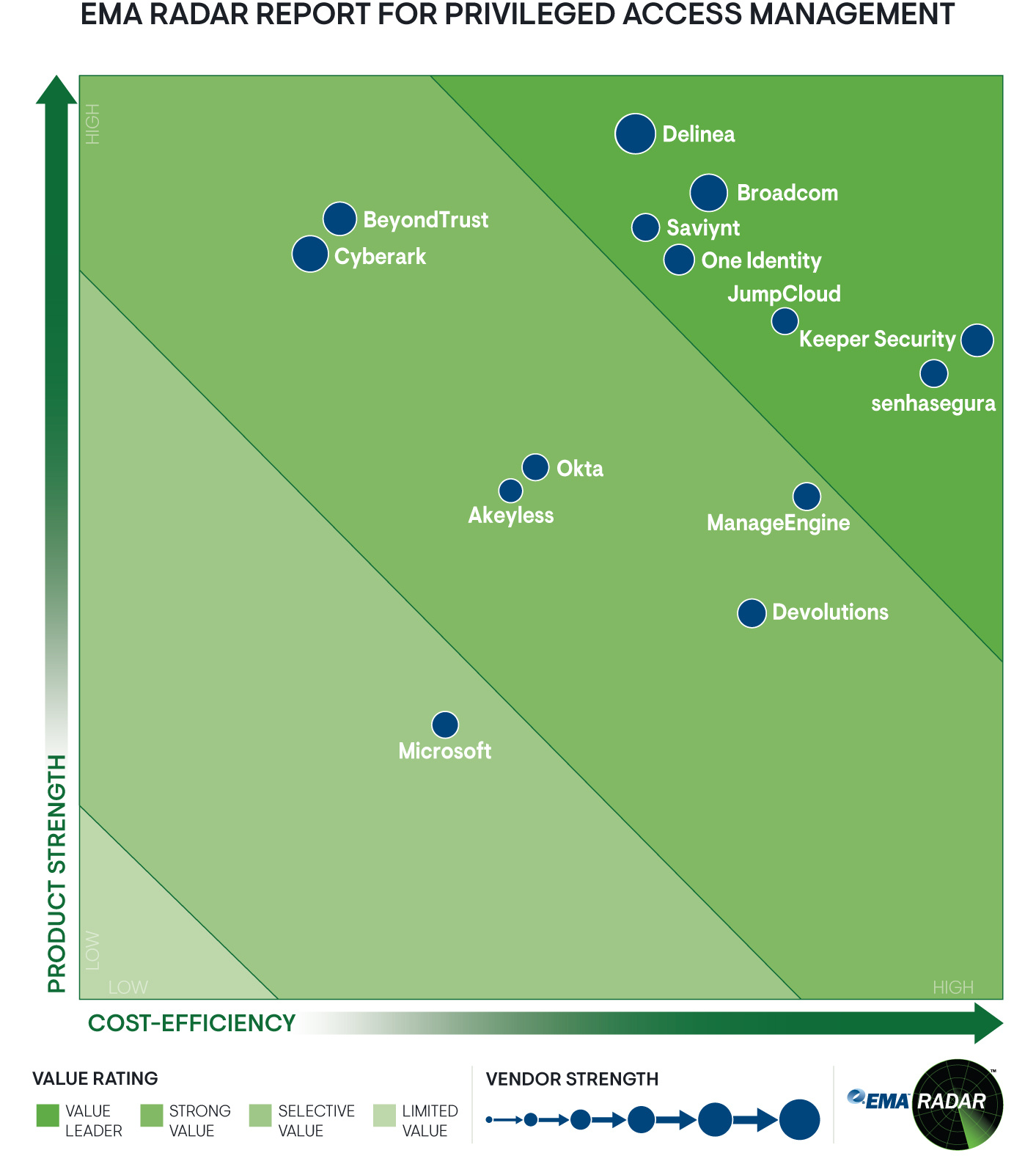 EMA-PAM-BubbleChart EMA-PAM-BubbleChart