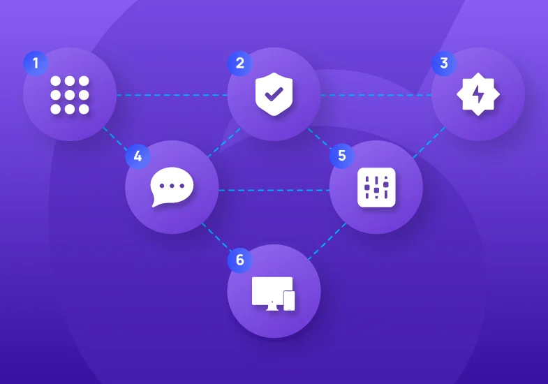 Inventory Your Third-Party Risks in 6 Steps