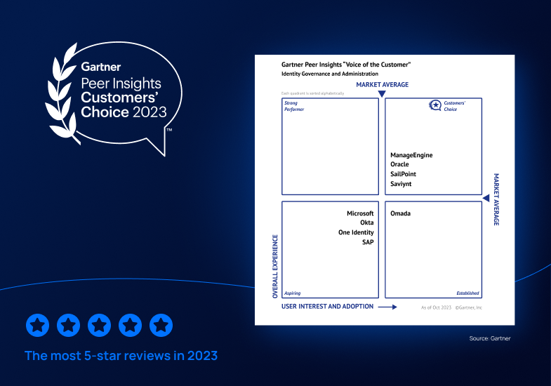 Saviynt a Gartner® Peer Insights™ Customers' Choice in Identity Governance and Administration—Three Years in a Row