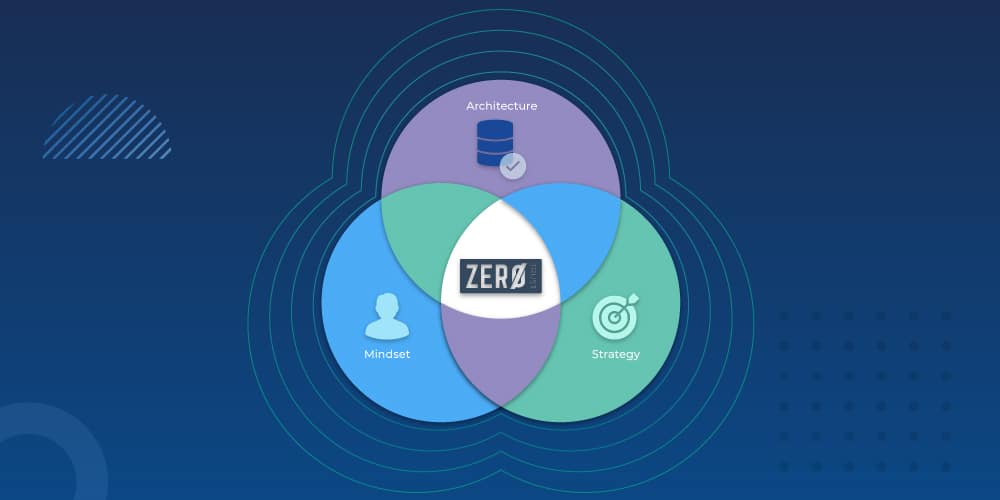 Moving Beyond the Buzzword: Embracing Zero Trust Identity