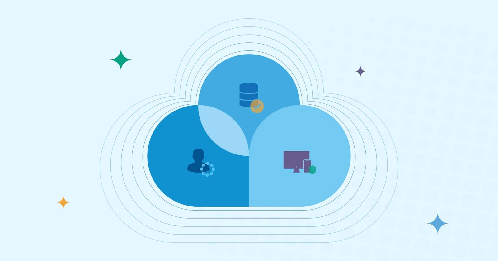 access-management-reimagined