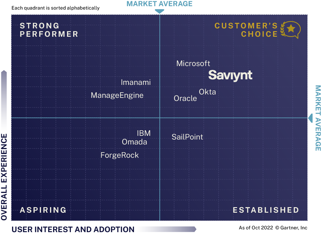 voice-of-the-customer