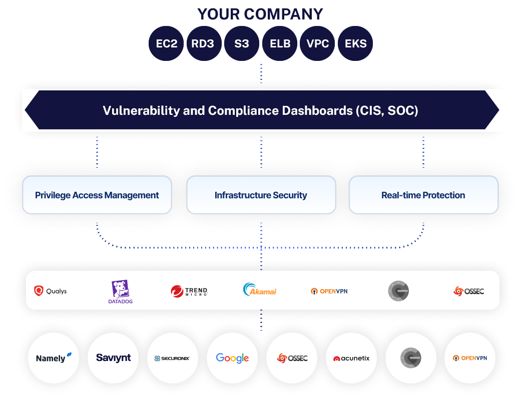 platform-architecture-1