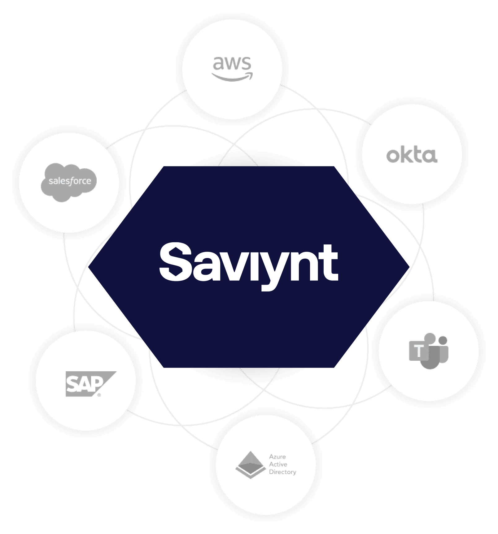 svt-integrations-logo-@2x
